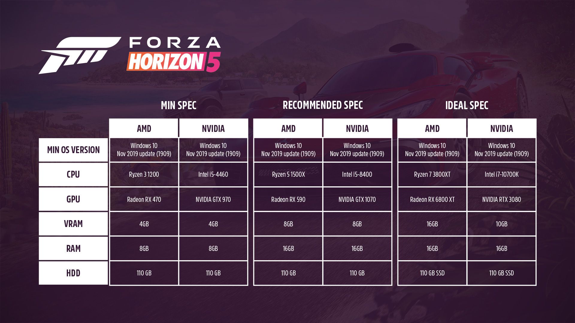 Forza Horizon 5 DLSS 3 Update Released, More DLSS Games Available