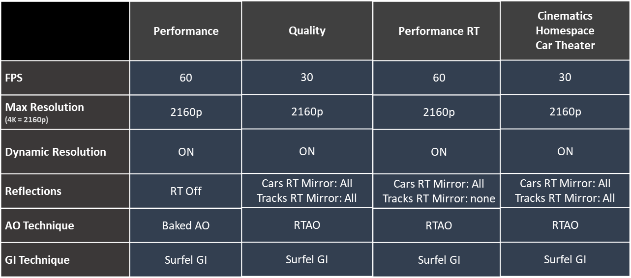 Xbox Series X and Series S: How To Enable Ray Tracing, All Supported Games