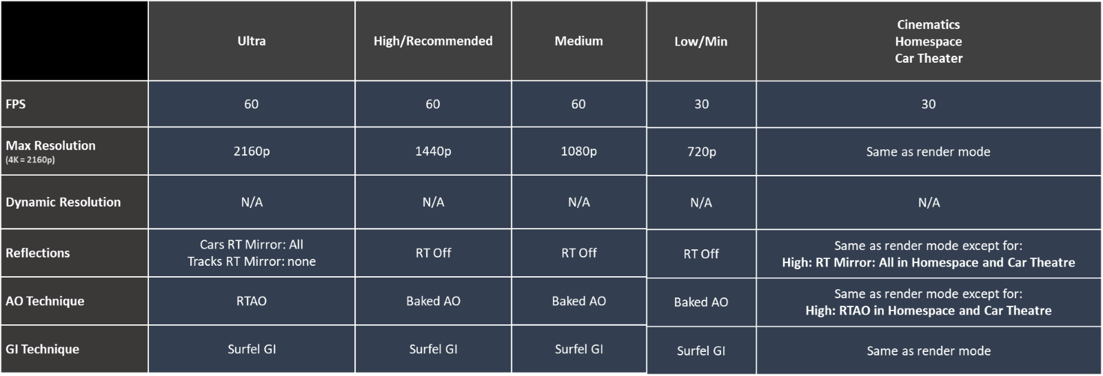 Minimum and Ideal PC Specs – Forza Support