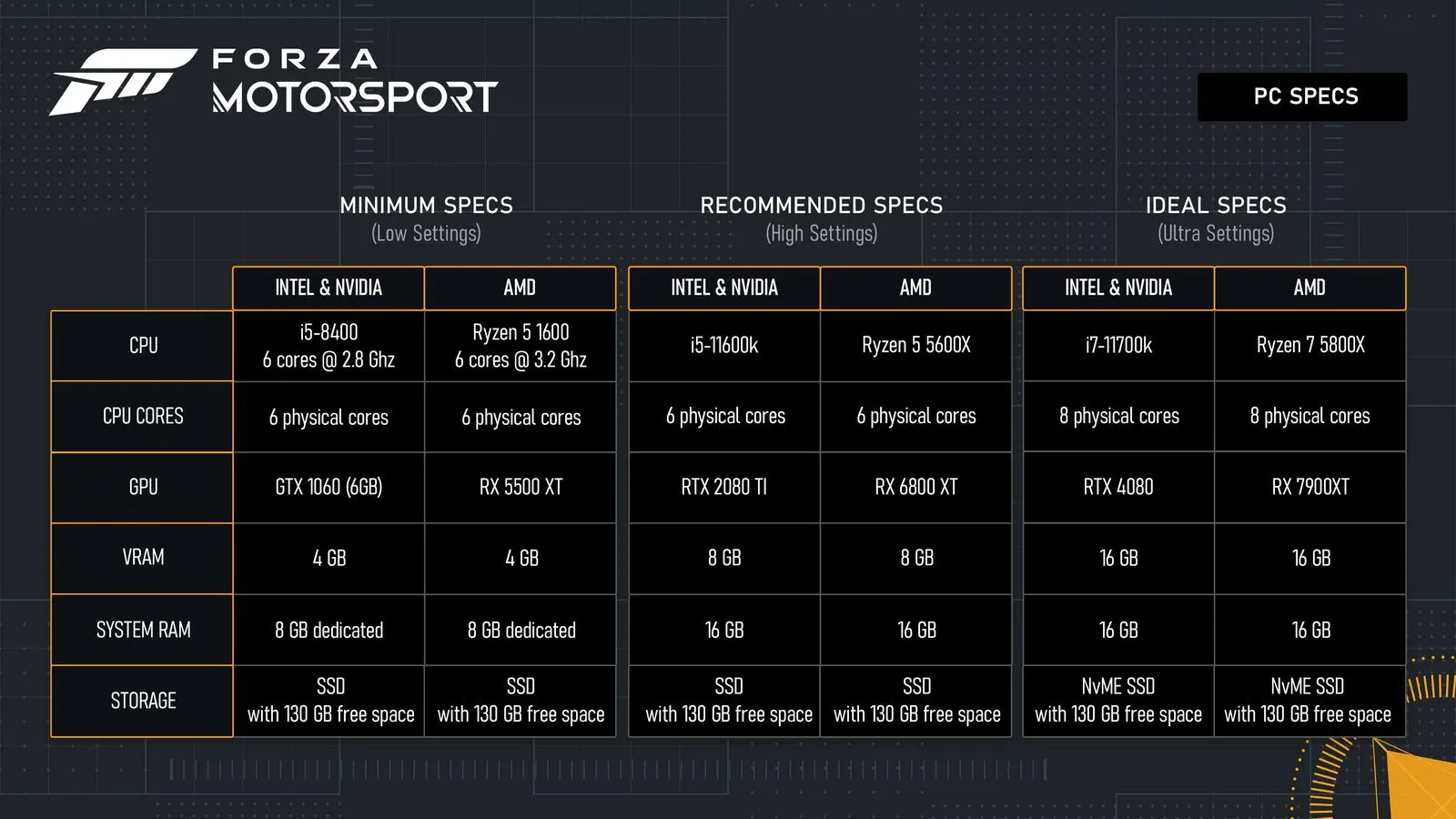 Microsoft vs Steam  Forza Horizon 5 - Performance Comparison 