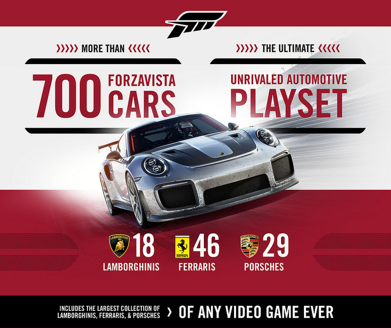 Forza Performance Index Set | Sticker