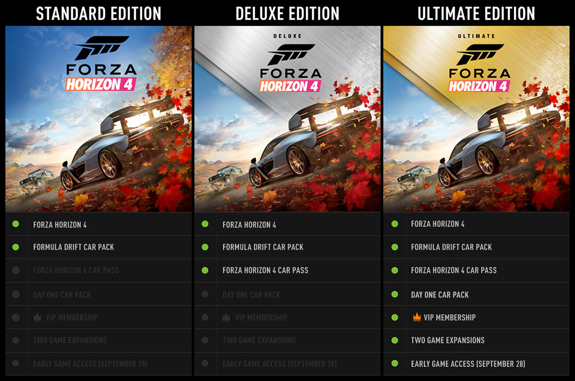 Pre-Order Editions – Forza Support