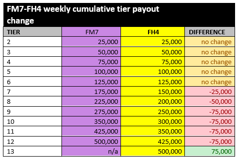 tier_payouts.png