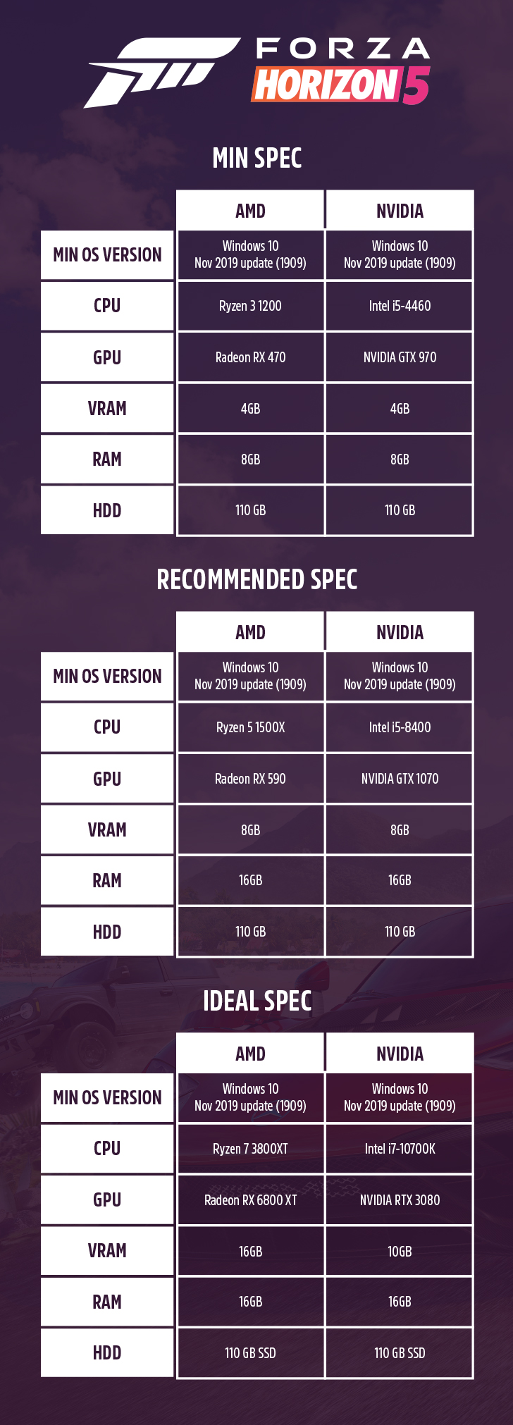 forza horizon 3 recommended specs